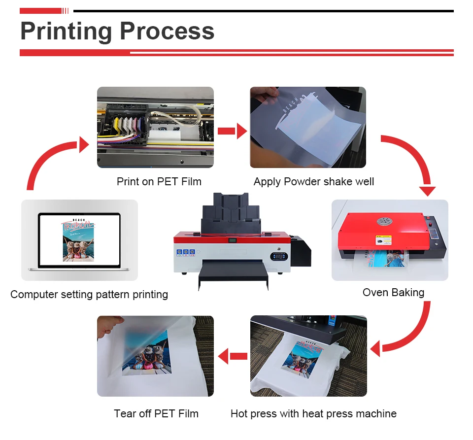 A3 DTF Принтер DTF Прехвърляне Директно на Филм Печатна Машина A3 DTF Принтер Epson L1800 За Тениски, Блузи, Дънки DTF Принт Изображение 3